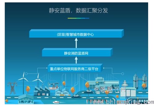 物聯網技術在智慧消防建設中的應用研究——基于計算機軟件技術的技術服務
